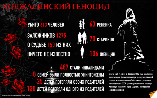 Ходжалинский геноцид - Sputnik Азербайджан