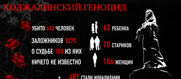 Ходжалинский геноцид - Sputnik Азербайджан