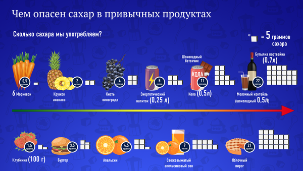 Сахар - Sputnik Азербайджан