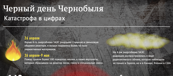 Черный день Чернобыля - Sputnik Азербайджан