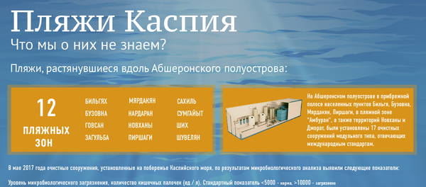 Пляжи Каспия - Sputnik Азербайджан