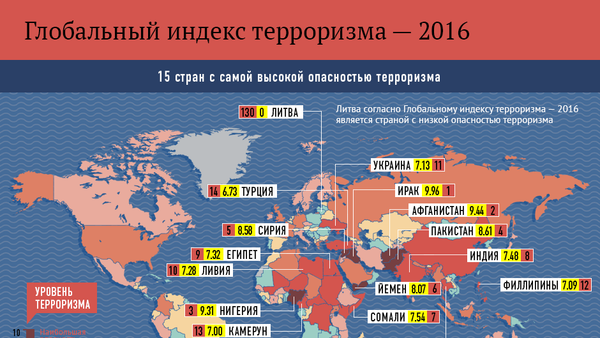 Глобальный индекс терроризма — 2016 - Sputnik Азербайджан