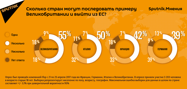 Результаты опроса, проведенного в европейских странах - Sputnik Азербайджан