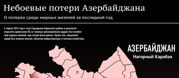 Небоевые потери Азербайджана - Sputnik Азербайджан