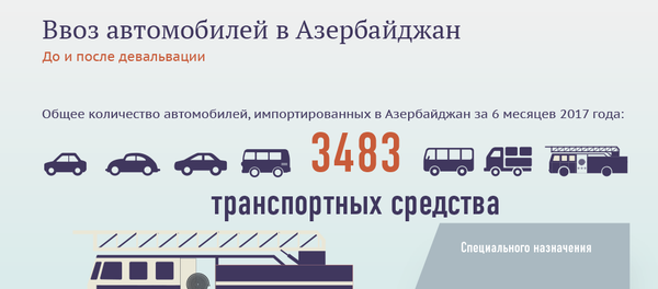 Ввоз автомобилей в Азербайджан Ввоз автомобилей в Азербайджан - Sputnik Азербайджан
