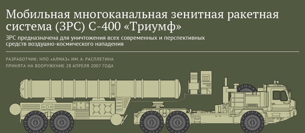Мобильная многоканальная зенитная ракетная система С-400 Триумф - Sputnik Азербайджан