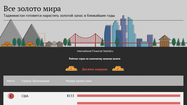 Мировые запасы золота - Sputnik Азербайджан