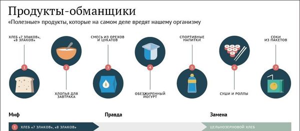 Продукты-обманщики - Sputnik Азербайджан