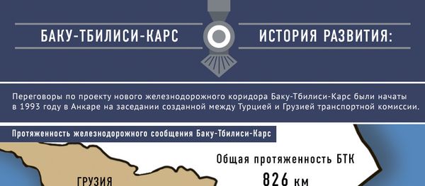 Баку-Тбилиси-Карс - Sputnik Азербайджан