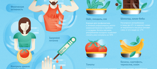 Инсульт: симптомы, типы, профилактика - Sputnik Азербайджан