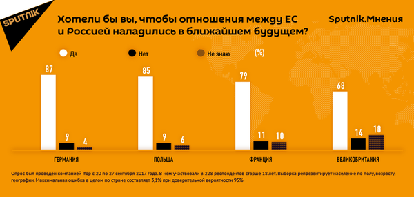 Опрос Sputnik.Мнения - Sputnik Азербайджан