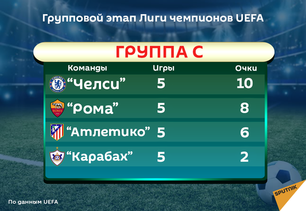 Групповой этап Лиги чемпионов UEFA - Sputnik Азербайджан