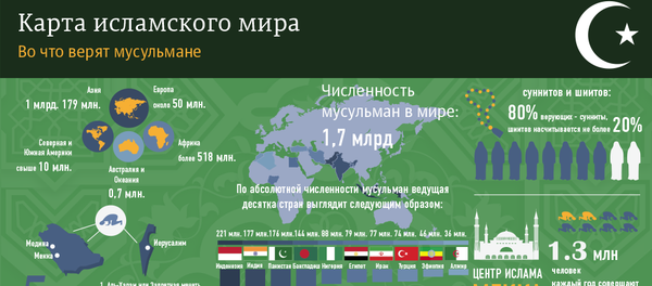 Ислам - Sputnik Азербайджан