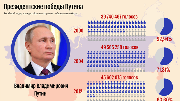 Президентские победы Владимира Путина - Sputnik Азербайджан