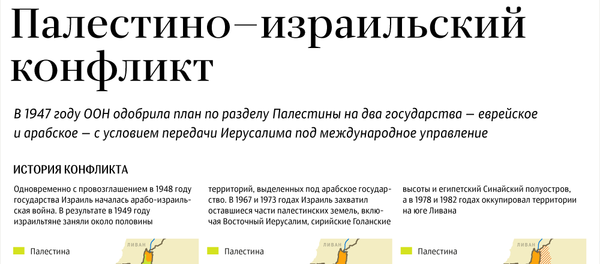История палестино-израильского конфликта и статус Иерусалима в картах - Sputnik Азербайджан