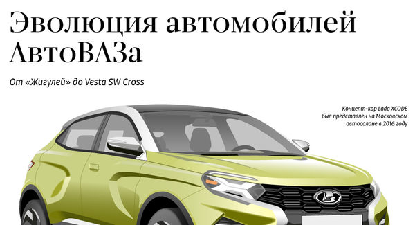 Эволюция автомобилей АвтоВАЗа - Sputnik Азербайджан