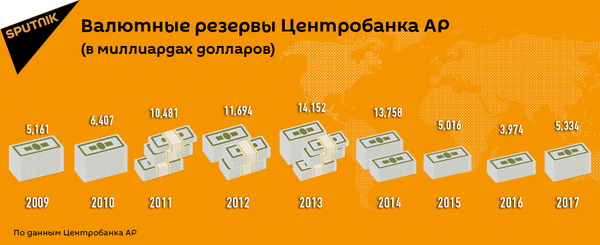 Валютные резервы Центробанка АР - Sputnik Азербайджан
