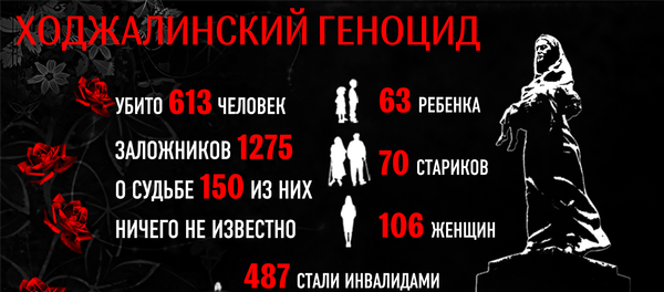 Ходжалинский геноцид - Sputnik Азербайджан