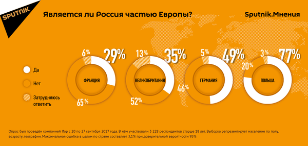 Является ли Россия частью Европы - Sputnik Азербайджан