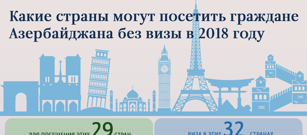 Какие страны могут посетить граждане Азербайджана без визы в 2018 году - Sputnik Азербайджан