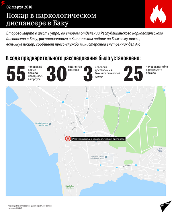 Пожар в Наркологическом диспансере в Баку - Sputnik Азербайджан