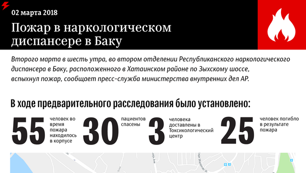 Пожар в Наркологическом диспансере в Баку - Sputnik Азербайджан