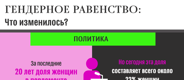 Гендерное равенство - Sputnik Азербайджан