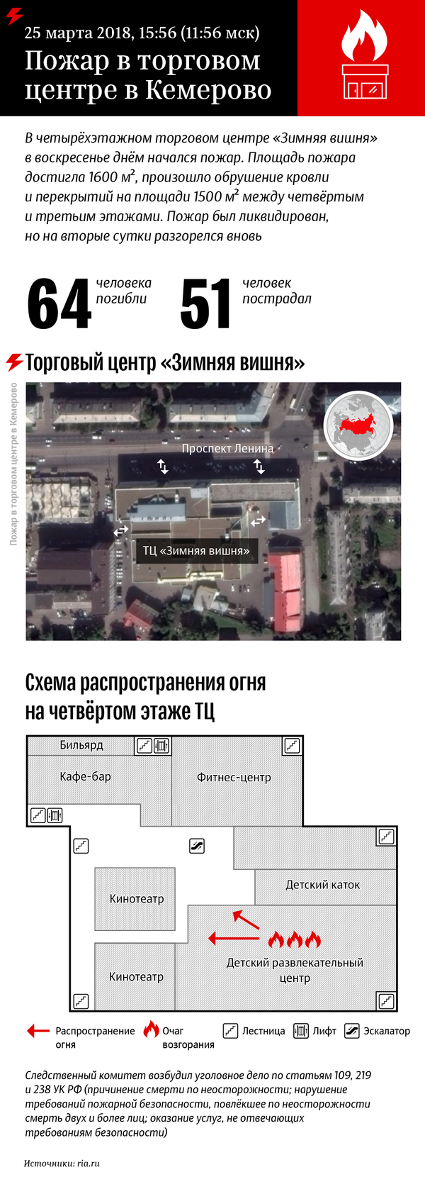 Пожар в торговом центре в Кемерово - Sputnik Азербайджан