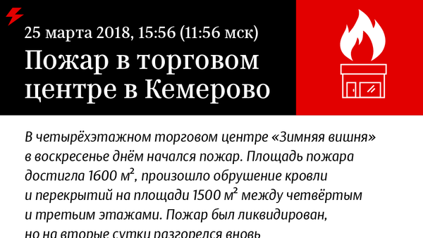 Пожар в торговом центре в Кемерово - Sputnik Азербайджан