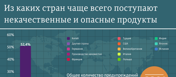 Некачественные продукты - Sputnik Азербайджан