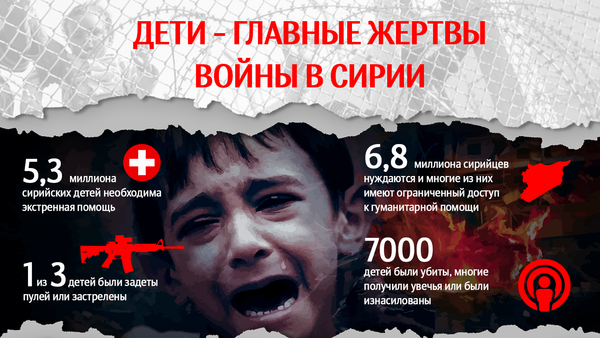 Дети — главные жертвы войны в Сирии - Sputnik Азербайджан