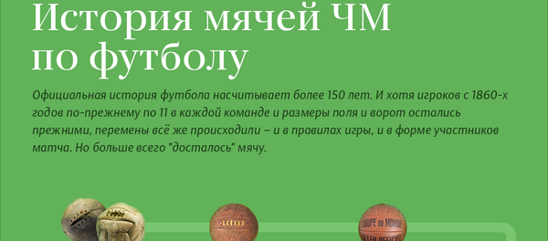 История мячей ЧМ по футболу - Sputnik Азербайджан