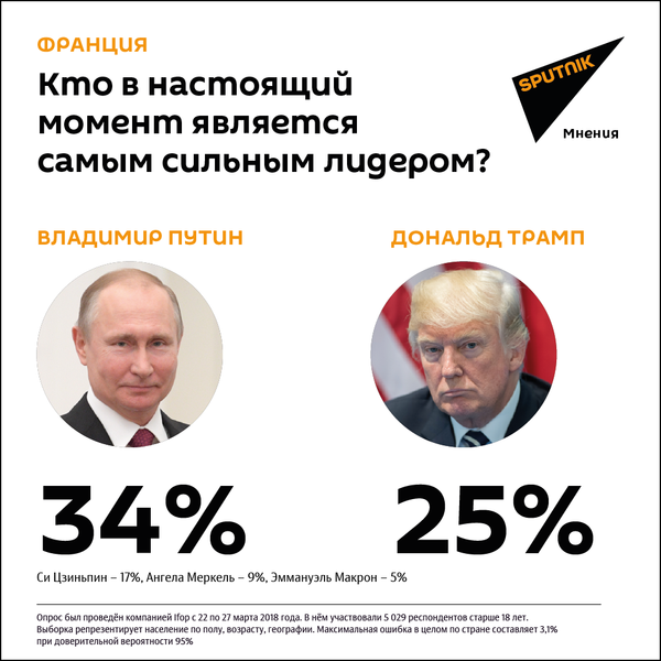 Результаты опроса, проведенного среди жителей Франции - Sputnik Азербайджан
