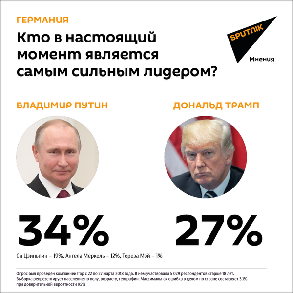 Результаты опроса, проведенного среди жителей Германии - Sputnik Азербайджан