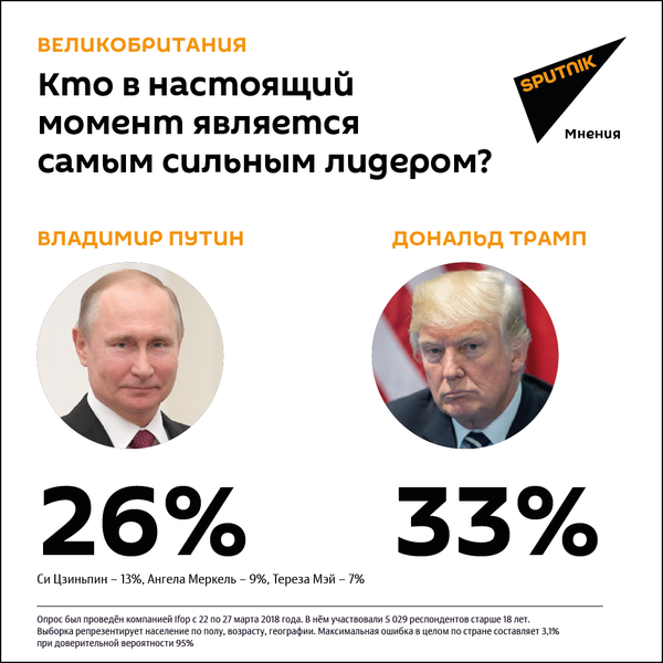 Результаты опроса, проведенного среди жителей Великобритании - Sputnik Азербайджан
