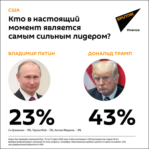Результаты опроса, проведенного среди жителей США - Sputnik Азербайджан