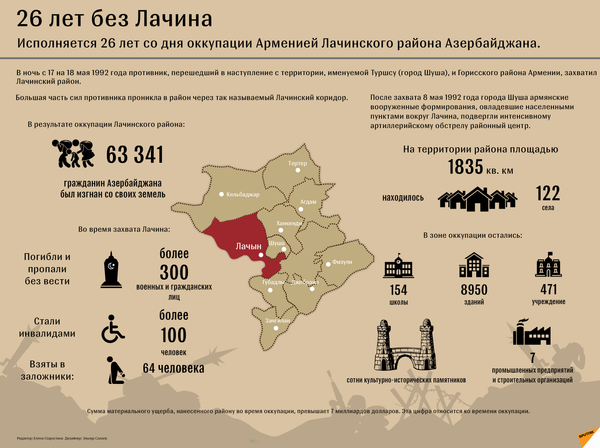 26 лет без Лачина - Sputnik Азербайджан