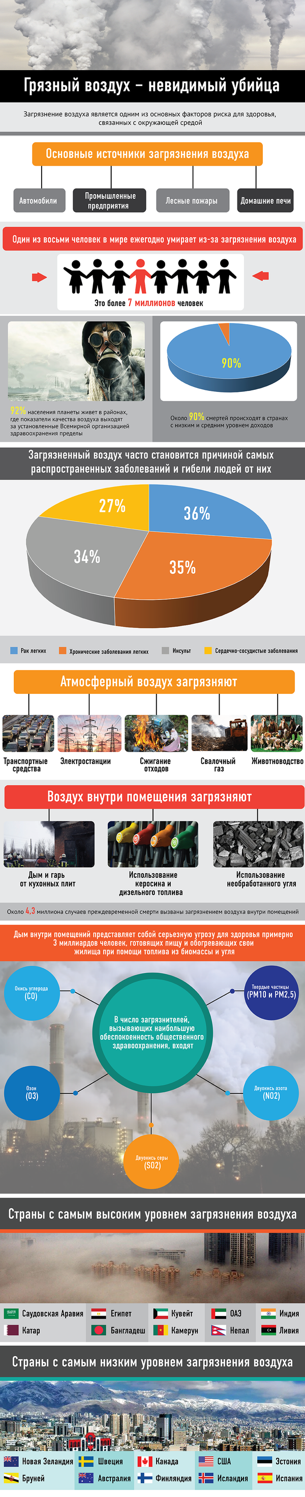 Грязный воздух — невидимый убийца - Sputnik Азербайджан