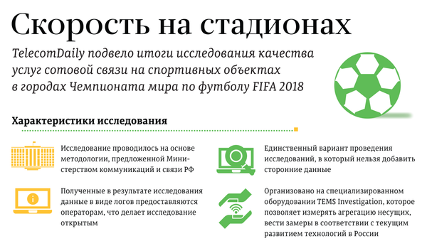 Скорость на стадионах - Sputnik Азербайджан