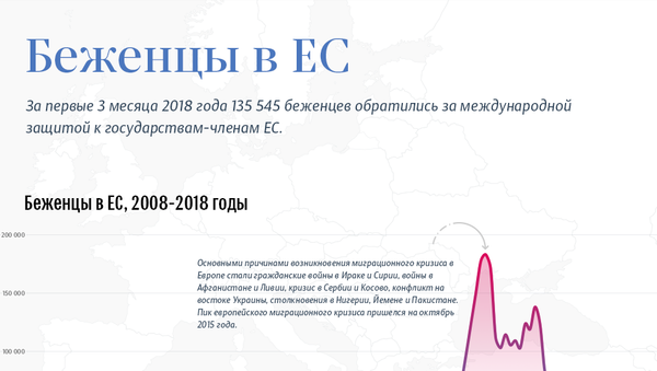 Беженцы в ЕС - Sputnik Азербайджан