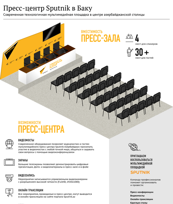 Мультимедийный пресс-центр Sputnik - Sputnik Азербайджан