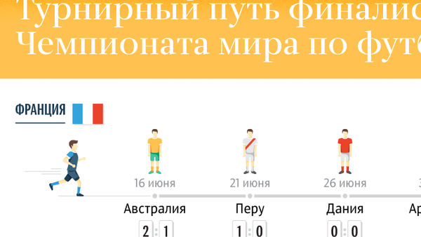Турнирный путь финалистов ЧМ-2018 - Sputnik Азербайджан