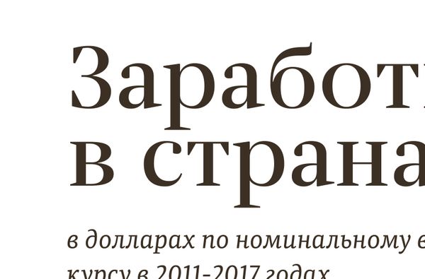 Заработная плата в странах СНГ - Sputnik Азербайджан