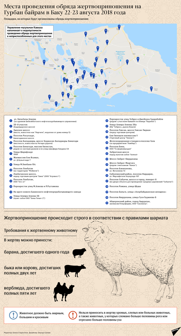 Гурбан байрам-2018 - Sputnik Азербайджан