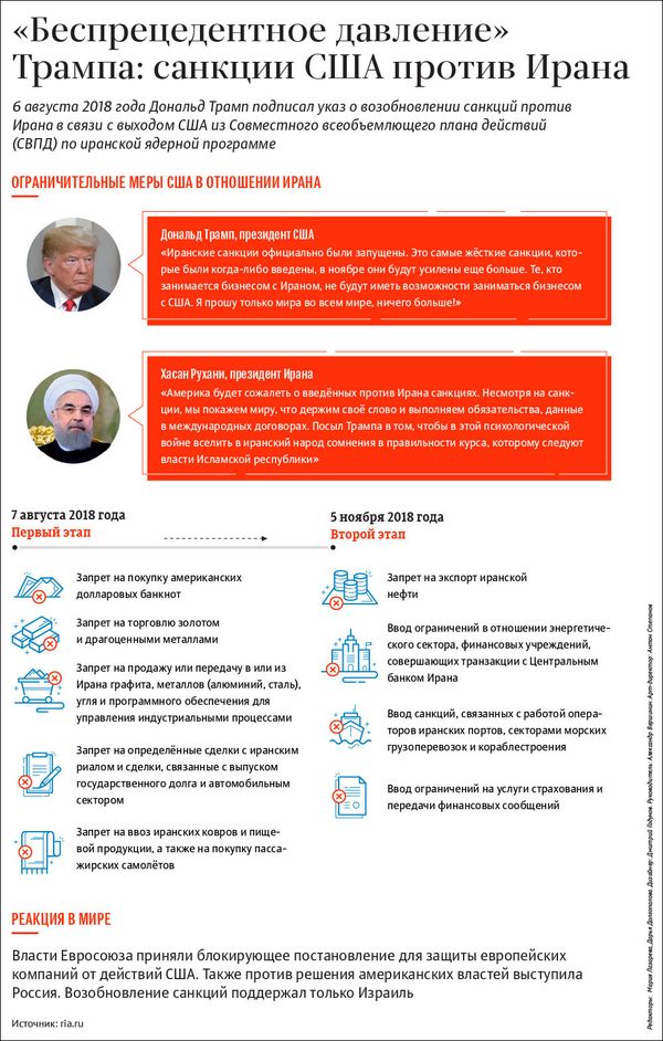 «Беспрецедентное давление» Трампа: санкции США против Ирана - Sputnik Азербайджан