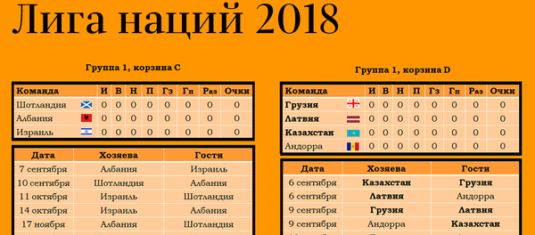 Лига наций 2018 - Sputnik Азербайджан