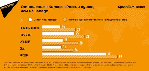 Sputnik.Мнения: россияне и европейцы о политике Китая  - Sputnik Азербайджан