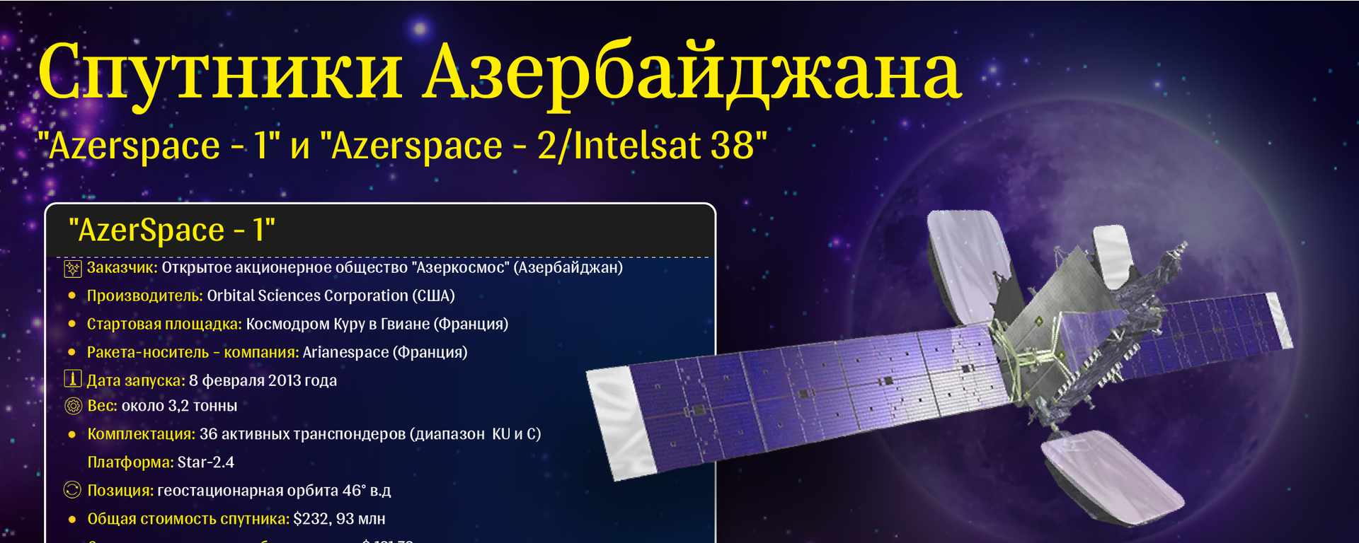 Спутники Азербайджана - Sputnik Азербайджан, 1920, 10.09.2018