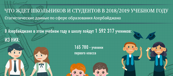 Что ждет школьников и студентов в 2018/19 учебном году - Sputnik Азербайджан