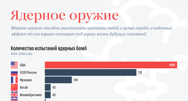 Ядерное оружие - Sputnik Азербайджан